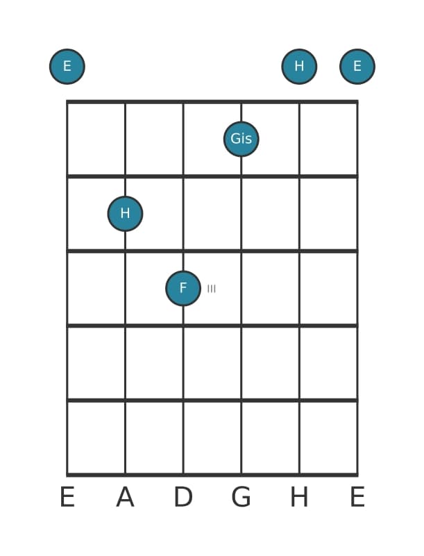 Gitarrenstimme #2 des Akkords E Dur add bemol none