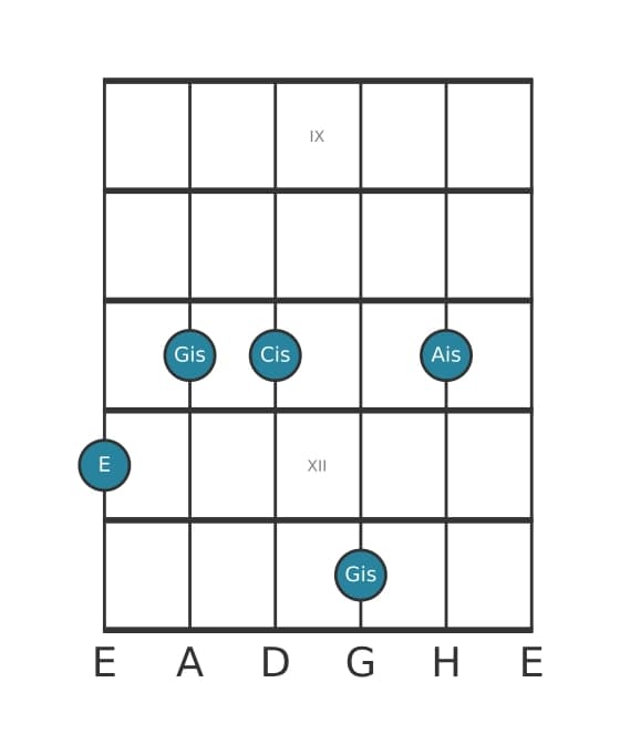 Gitarrenstimme #1 des Akkords E Dur sexte kreuz undezime