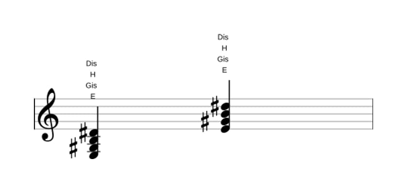 Noten von E Dur siebte in drei Oktaven (3)