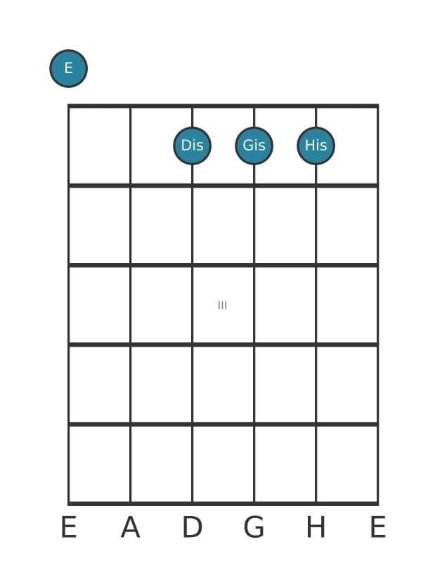 Gitarrenstimme #0 des Akkords E Dur siebte kreuz quinte