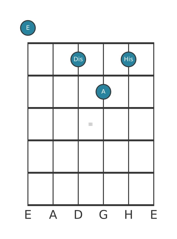 Gitarrenstimme #3 des Akkords E Dur siebte kreuz quinte suspendiert quarte