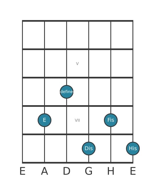 Gitarrenstimme #2 des Akkords E Dur none kreuz quinte suspendiert quarte