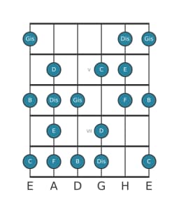 Gitarrenskala für E Enigmatic in Position 3