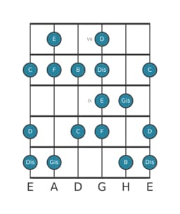 Gitarrenskala für E Enigmatic in Position 6
