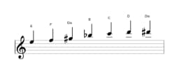 Noten der Tonleiter E Enigmatic in drei Oktaven (5)
