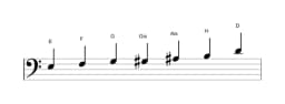 Noten der Tonleiter E Flamenco in drei Oktaven (3)