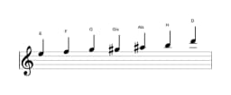 Noten der Tonleiter E Flamenco in drei Oktaven (5)