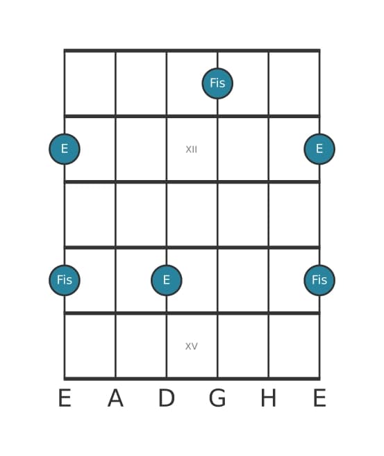 Gitarren-Intervall-Diagramm für Große Sekunde in Position 10