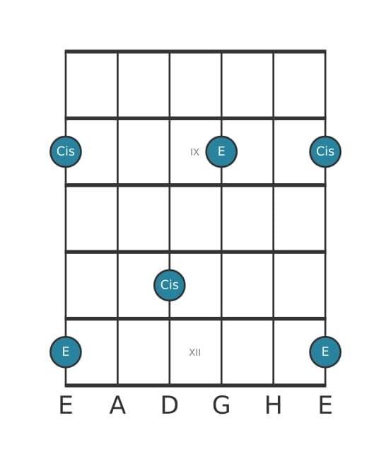 Gitarren-Intervall-Diagramm für Große Sexte in Position 7
