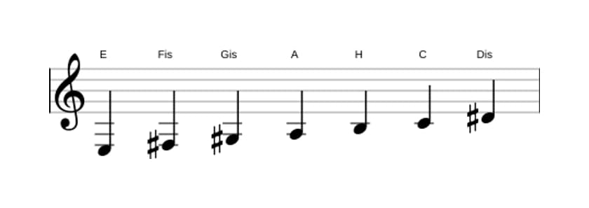 Noten der Tonleiter E Harmonisch Dur in drei Oktaven (3)