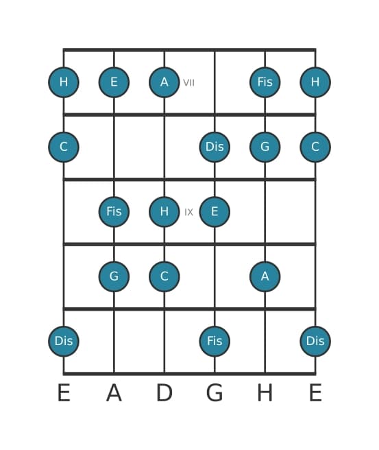 Gitarrenskala für E Harmonisch Moll in Position 6