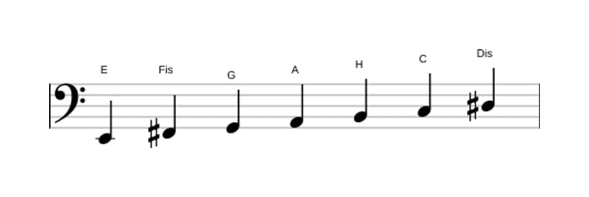 Noten der Tonleiter E Harmonisch Moll in drei Oktaven (2)