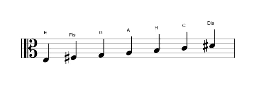 Noten der Tonleiter E Harmonisch Moll in drei Oktaven (3)