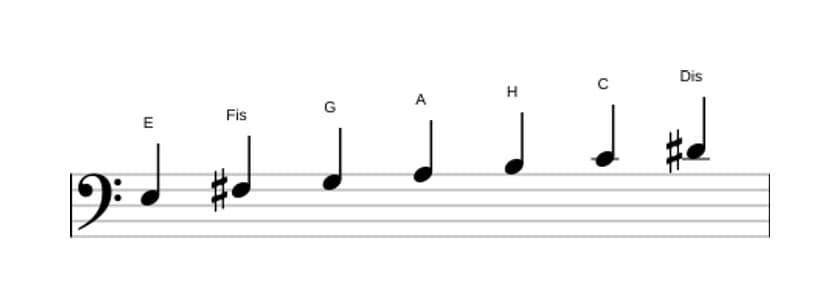 Noten der Tonleiter E Harmonisch Moll in drei Oktaven (3)