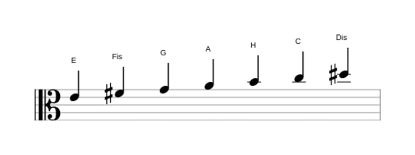 Noten der Tonleiter E Harmonisch Moll in drei Oktaven (4)
