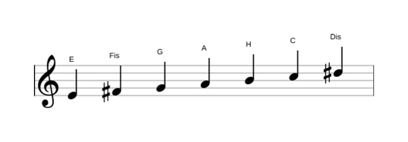Noten der Tonleiter E Harmonisch Moll in drei Oktaven (4)