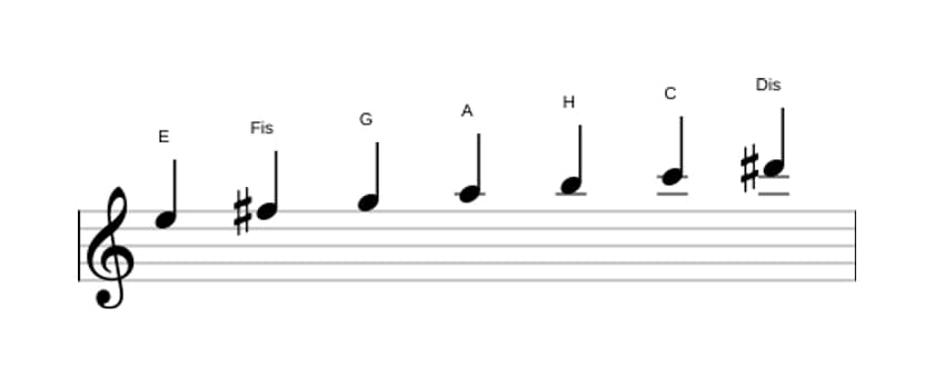 Noten der Tonleiter E Harmonisch Moll in drei Oktaven (5)