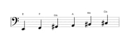 Noten der Tonleiter E Hexatonisch Symmetrisch in drei Oktaven (2)