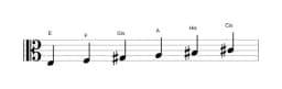 Noten der Tonleiter E Hexatonisch Symmetrisch in drei Oktaven (3)