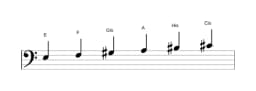 Noten der Tonleiter E Hexatonisch Symmetrisch in drei Oktaven (3)