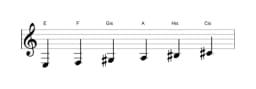 Noten der Tonleiter E Hexatonisch Symmetrisch in drei Oktaven (3)