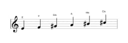 Noten der Tonleiter E Hexatonisch Symmetrisch in drei Oktaven (4)