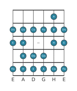 Gitarrenskala für E Ichikosucho in Position 9