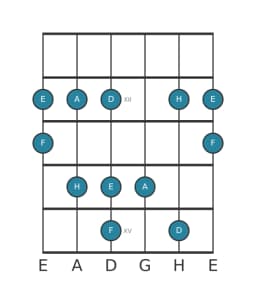Gitarrenskala für E In-sen in Position 10