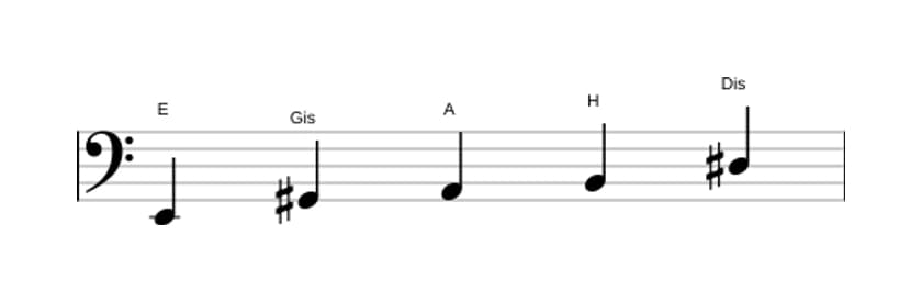 Noten der Tonleiter E Ionian Pentatonik in drei Oktaven (2)