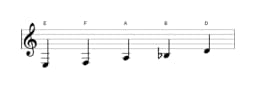 Noten der Tonleiter E Iwato in drei Oktaven (3)