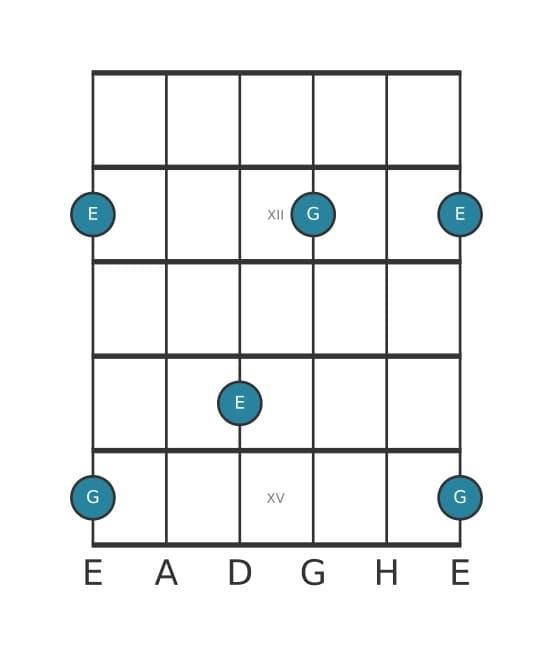 Gitarren-Intervall-Diagramm für Kleine Terz in Position 10