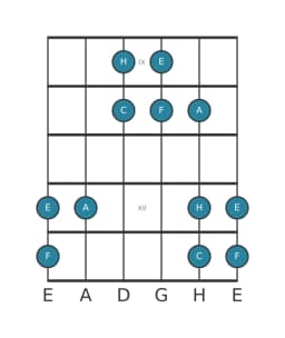 Gitarrenskala für E Kumoijoshi in Position 8