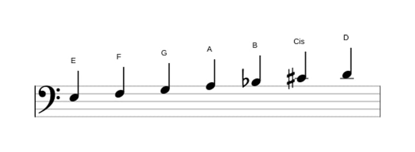Noten der Tonleiter E Lokrisch 6 in drei Oktaven (3)
