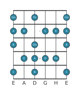 Gitarrenskala für E Lokrisch Dur in Position 3