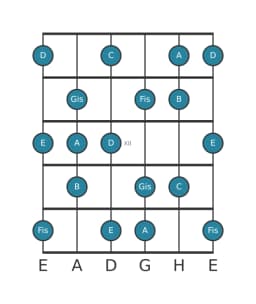 Gitarrenskala für E Lokrisch Dur in Position 9