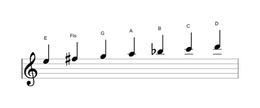 Noten der Tonleiter E Lokrisch ♯2 in drei Oktaven (5)