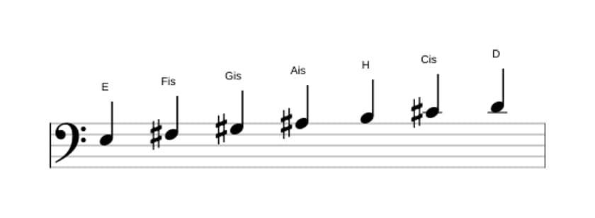 Noten der Tonleiter E Lydisch Dominant in drei Oktaven (3)