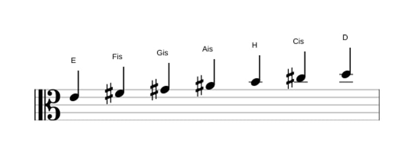 Noten der Tonleiter E Lydisch Dominant in drei Oktaven (4)