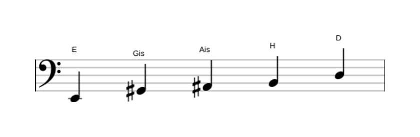 Noten der Tonleiter E Lydisch Dominant Pentatonik in drei Oktaven (2)