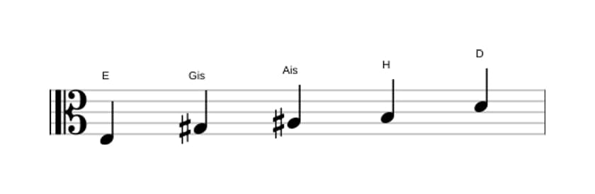 Noten der Tonleiter E Lydisch Dominant Pentatonik in drei Oktaven (3)