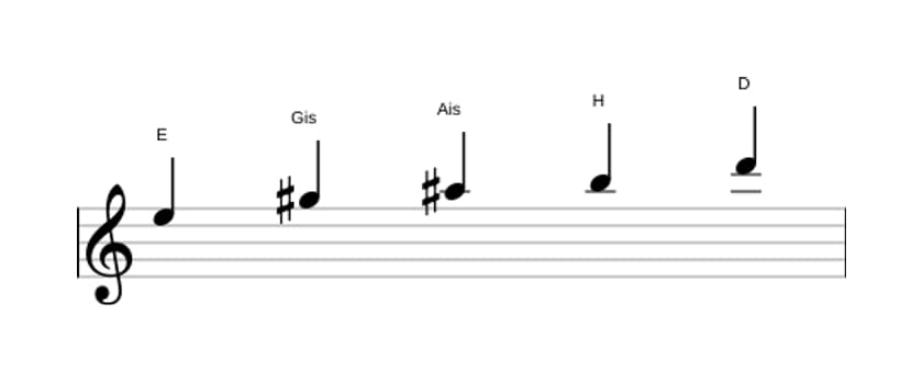 Noten der Tonleiter E Lydisch Dominant Pentatonik in drei Oktaven (5)