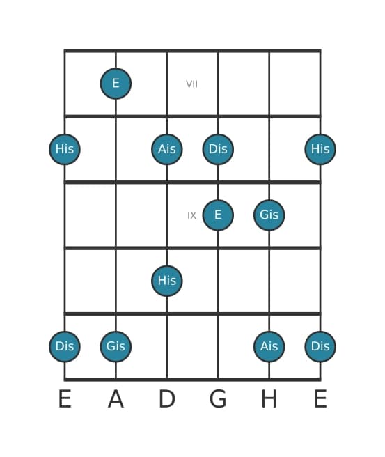 Gitarrenskala für E Lydisch Kreuz 5 Pentatonik in Position 6
