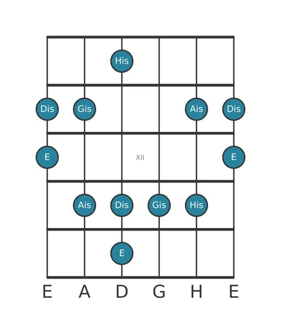 Gitarrenskala für E Lydisch Kreuz 5 Pentatonik in Position 9