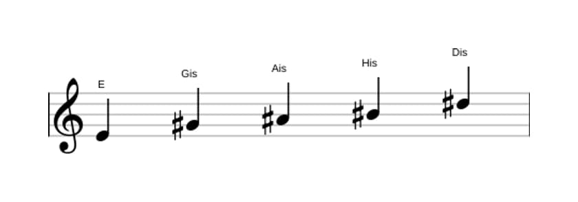 Noten der Tonleiter E Lydisch Kreuz 5 Pentatonik in drei Oktaven (4)