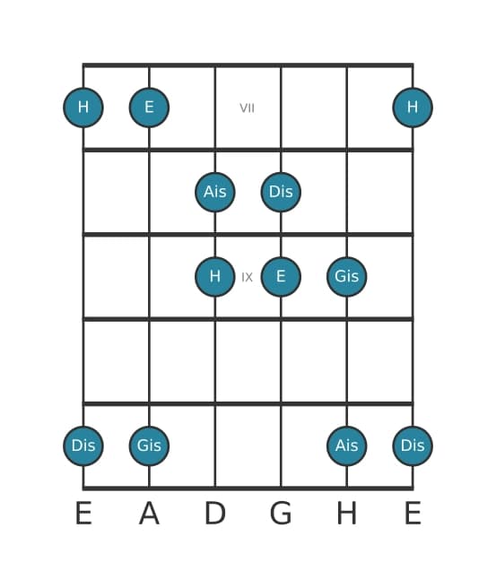 Gitarrenskala für E Lydisch Pentatonik in Position 6