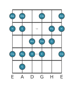 Gitarrenskala für E Lydisch Vermindert in Position 5