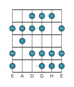 Gitarrenskala für E Lydisch Vermindert in Position 7