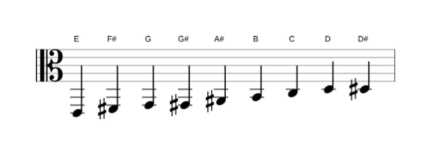 Noten der Tonleiter E Messiaen's Mode 3 in drei Oktaven (2)