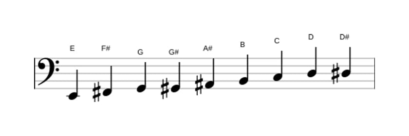Noten der Tonleiter E Messiaen's Mode 3 in drei Oktaven (2)