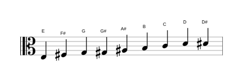 Noten der Tonleiter E Messiaen's Mode 3 in drei Oktaven (3)